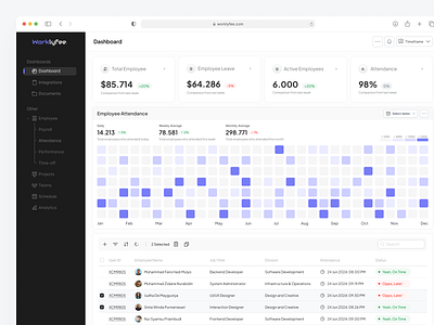 Worklyfee - HR Management Dashboard admin tools dashboard dashboarddesign employee management hr admin dashboard hr management hrsoftware hrtools payroll payrollmanagement