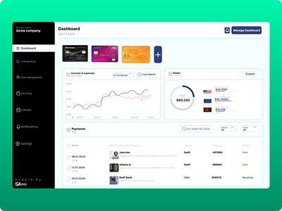 Dashboard Design app design branding dashboard dashboard design design food app graphic design illustration ui ui ux ux