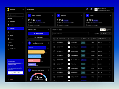 CRM Dashboard UI admin admin panel clean crm customer care customer representative app dashboard mobile app product designer ui ui designer user interface ux website