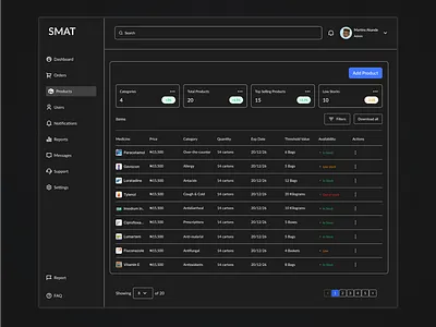 SMAT - Inventory Management Dashboard dashboard ui web app web design