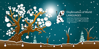 Evolution of World Languages Infographics