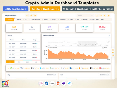 Stock Dashboard Template app bitcoin bootstrap bootstrap 5 chart clean crypto currency design etf ethereum minimal multipurpose options stock trade trading ui ux
