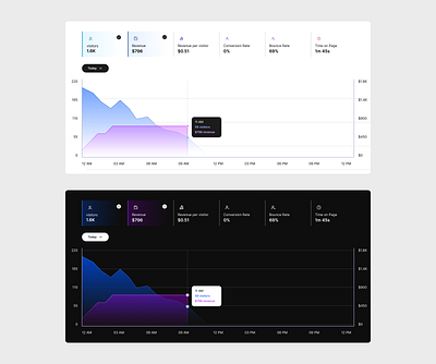 Analytics dashboard graphic design ui