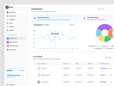 Sales Management - Dashboard admin analytics clean crm customer relationship management customers dashboard data design landing page minimal modern product saas sales sales management simple ui ui design uiux