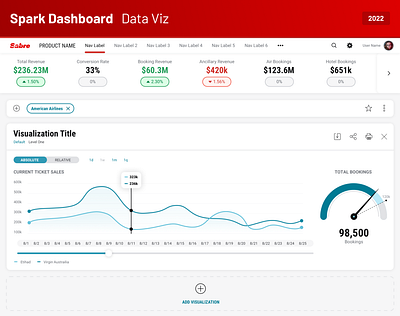 Spark Data-heavy Dashboard