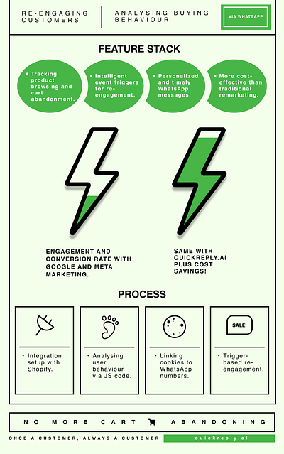 AI Infographic advertisement animation app branding design graphic design illustration infographic logo motion graphics poster ui user experience user interface ux vector