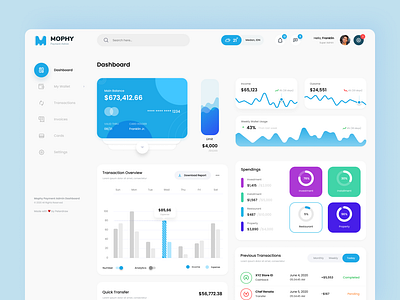 Mophy – Payment Admin Dashboard UI dashboard ui efficient payments financial management fintech innovation fintech solutions modern interface mophy dashboard payment admin transaction management ui trends uiux design uiux inspiration ux design