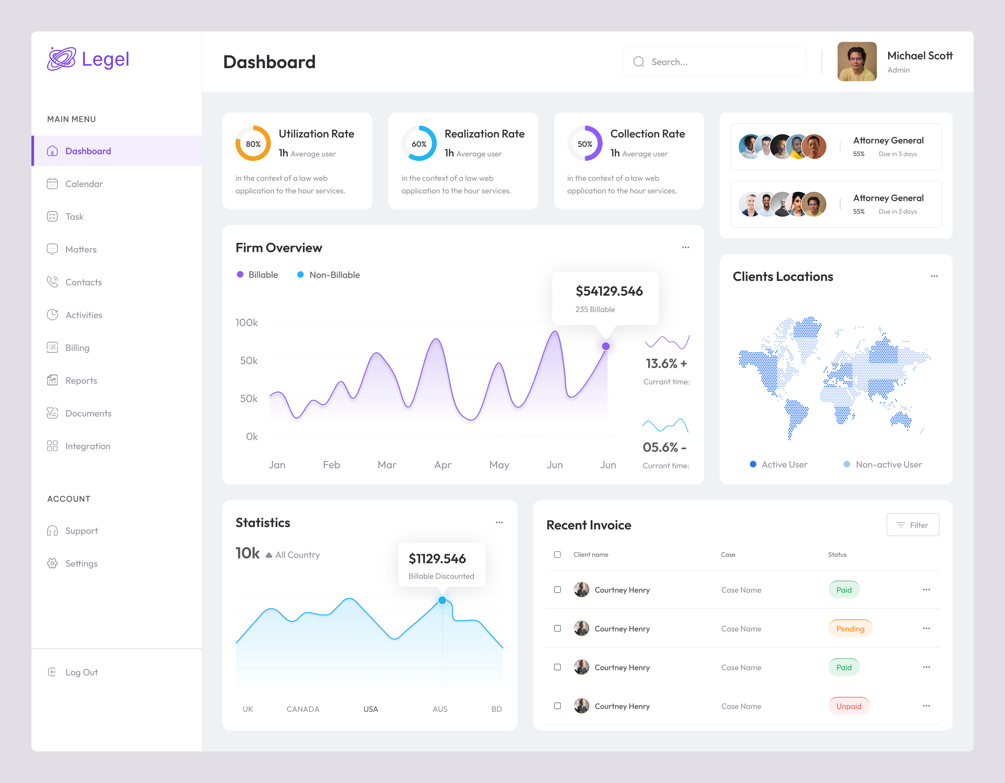 Example of Saa S Dashboard Design