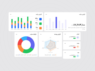 DailyUI #18 - Analytics Chart analytics chart barchart chart charts dailyui dailyui18 dailyuichallenge picake ui uiux