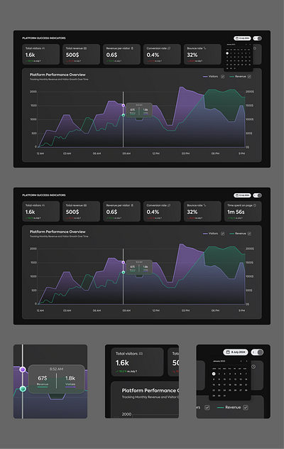 Dashboard Design charts dashboard ui ui design web metrics