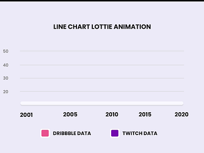 Line Chart Lottie Animation For Presentations & Ads analytics analytics animation analytics charts animation apps dashboard chart design dashboard design dashboard ui animation design graph design graphs illustration line chart animation line charts lottie animation motion graphics presentations ui ux website