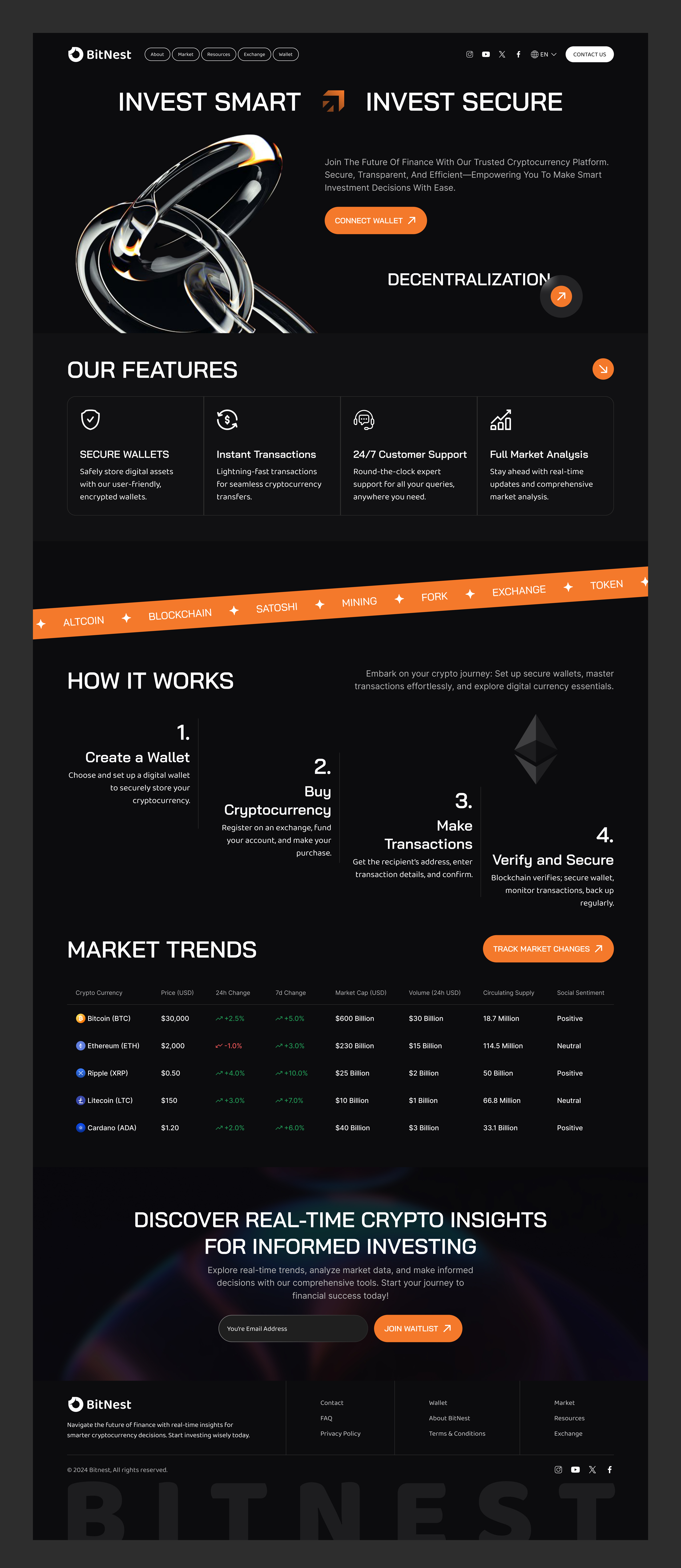 BitNest: Your Crypto Hub Reimagined! 🚀 by Urvik Moradiya 🥇 on Dribbble