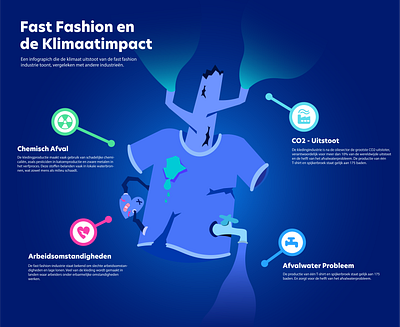 Fast Fashion and climate Infographic climate fashion fast fashion illustration