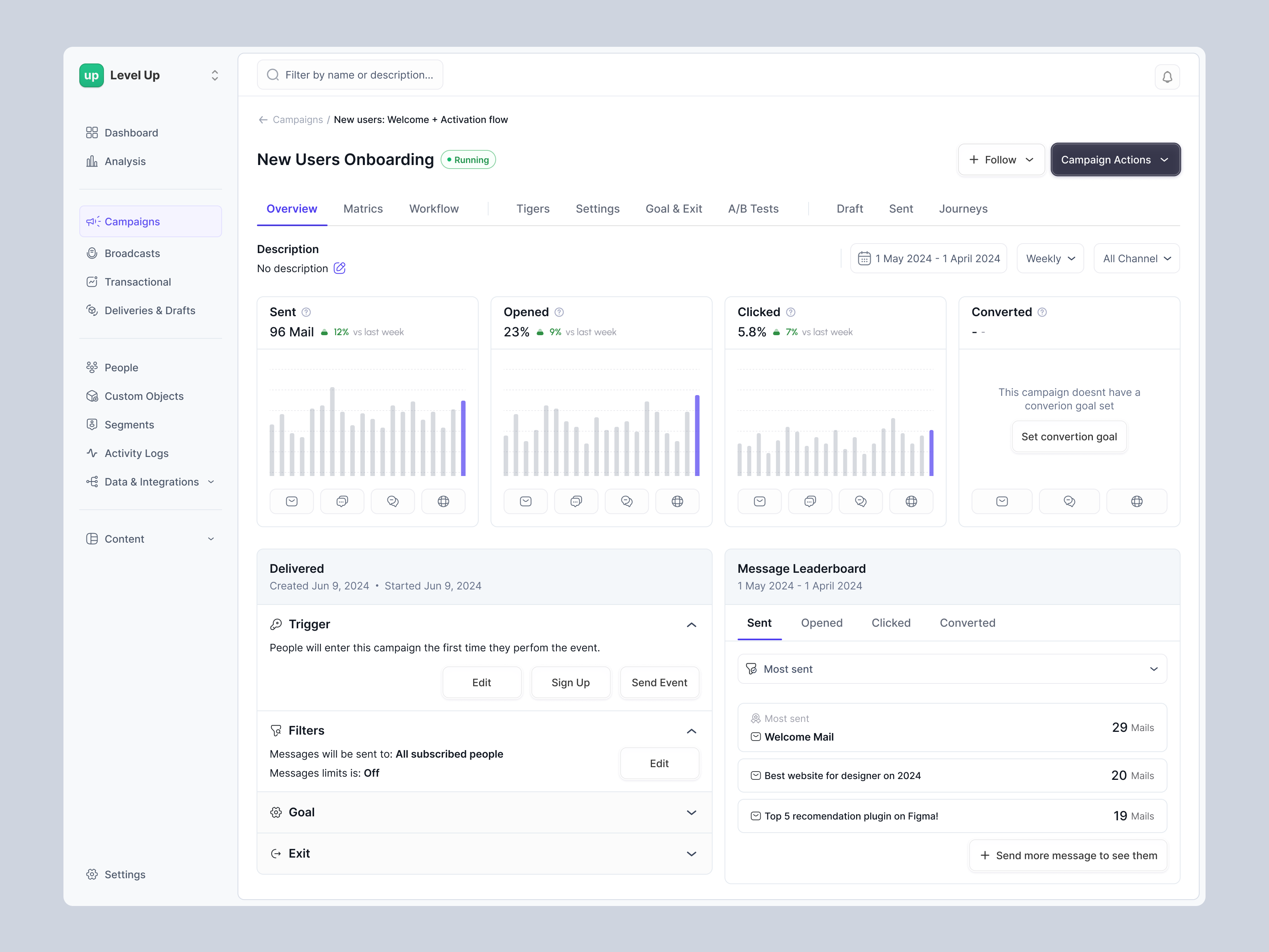 Campaign Details - Dashboard ads management analytics branding campaign campaign dashboard clean dashboard clean design dashboard design email email campaign fundarising graphic design illustration logo marketing marketing dashboard product design web webdesign