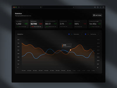 Dark mode dashboard dark mode design ui web design