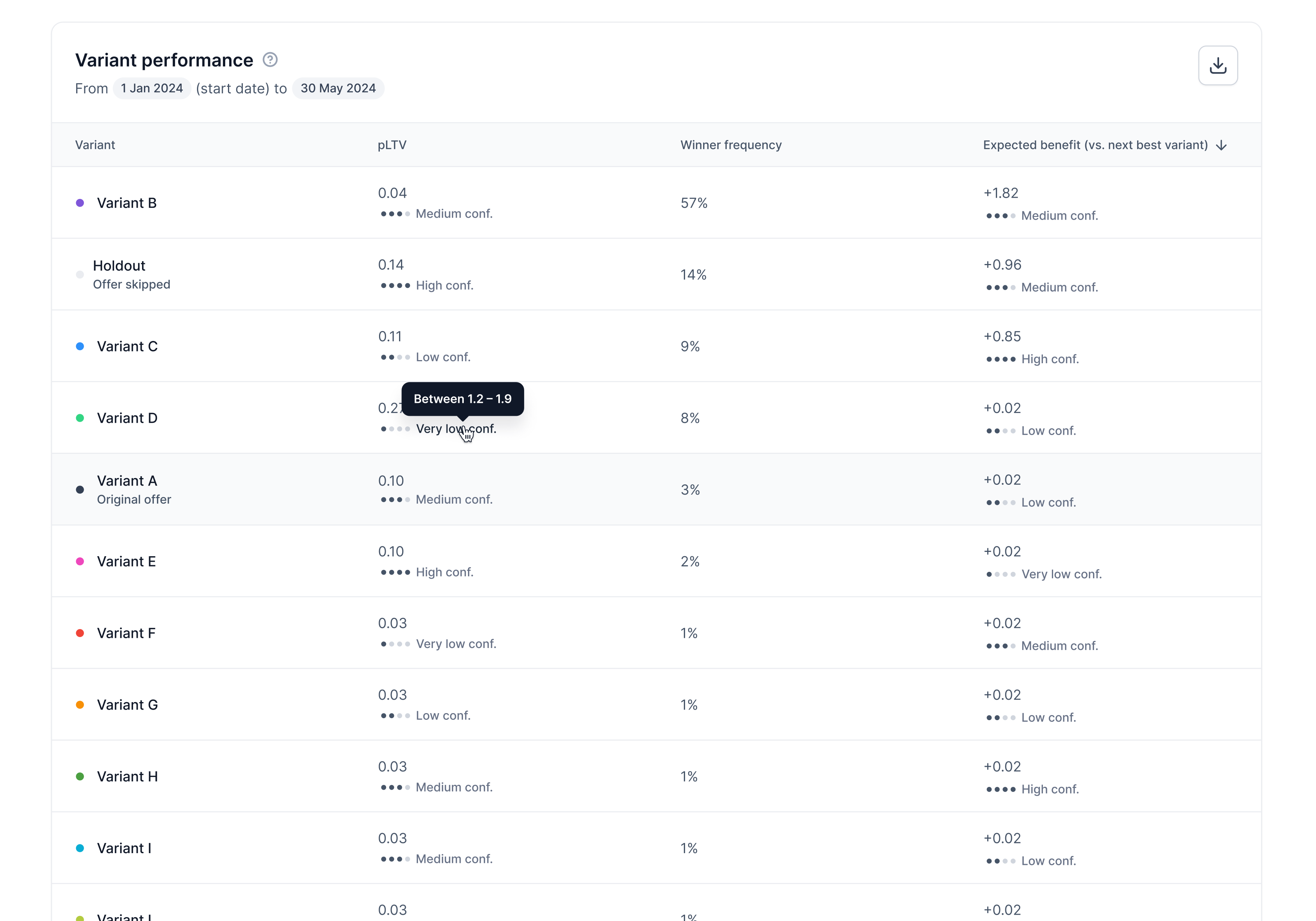 Confidence intervals analytics boundary confidence confidence interval lower metric performance product design pvalue reporting statistical significance table ui upper ux