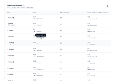 Confidence intervals analytics boundary confidence confidence interval lower metric performance product design pvalue reporting statistical significance table ui upper ux