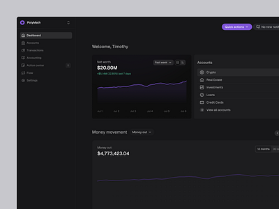 PolyMath - Finance dashboard dashboard design figma finance fintech ui design