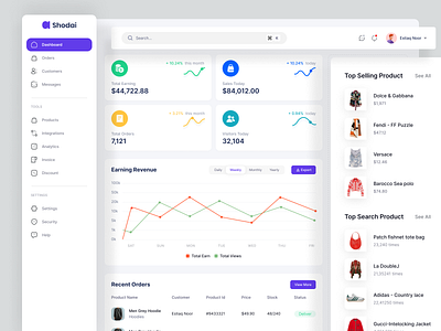 SaaS Dashboard - Shodai analytics dashboard dashboard design dashboard ui data vusualization ecommerce ecommerce dashboard ecommerce design product dashboard product design saas sales dashboard sales dashboard design sales management sales report web app