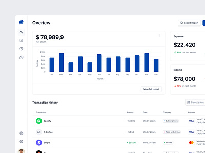 Personal Finance Dashboard dashboard dashboard design dashboard ui finance financial dasboard ui financial dashboard fintech fintech dashboard personal finance dashboard