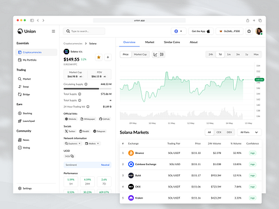 Token Overview - Maddesign.io btc cex chart coin crypto currency dashboard dex exchange finance graph solana token ui ux web web3 website