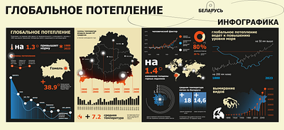 infographic | глобальное потепление belarus graphic design illlustration infographic ui vector