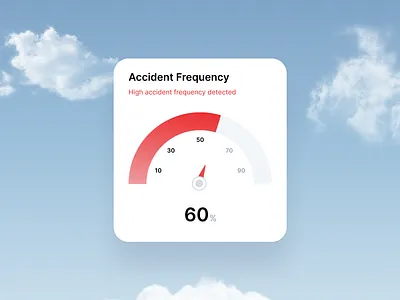 Gauge Widget UI admin dashboard admin panel analytics app chart clean ui components dashboard gauge graph ios widget saas saas dashboard saas table saas ui software speedometer ui ui kit widget