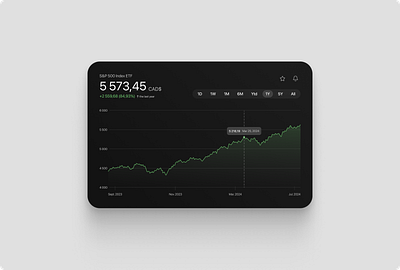 Index tracking graph application darkmode finance graph interface product design trading