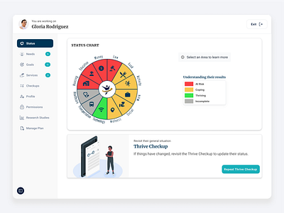 Thrive ➯ Web ➯ Individual Management System Dashboard app app design branding clean clean design design identity interface minimal minimalism motion graphics product design ui user experience user interface ux visual identity web app web design website