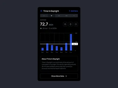 Time In Daylight | ◑ Dark Mode 123done bar chart chart clean data viz dataviz figma graph infographic minimalism ui widget