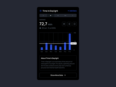 Time In Daylight | ◑ Dark Mode 123done bar chart chart clean data viz dataviz figma graph infographic minimalism ui widget