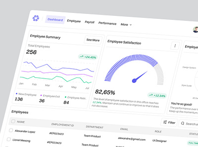 Slengor - HR Management Dashboard company employee employer graph hiring hr hr dashboard hr management hrd human resource job jobseeker management payroll pipeline product design saas statistic stats talent