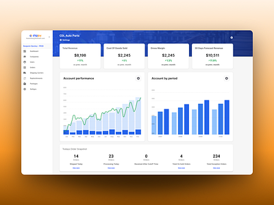 Shipjoy WMS Dashboard dashboard data data visualization desktop figma logistics ui ux web wms