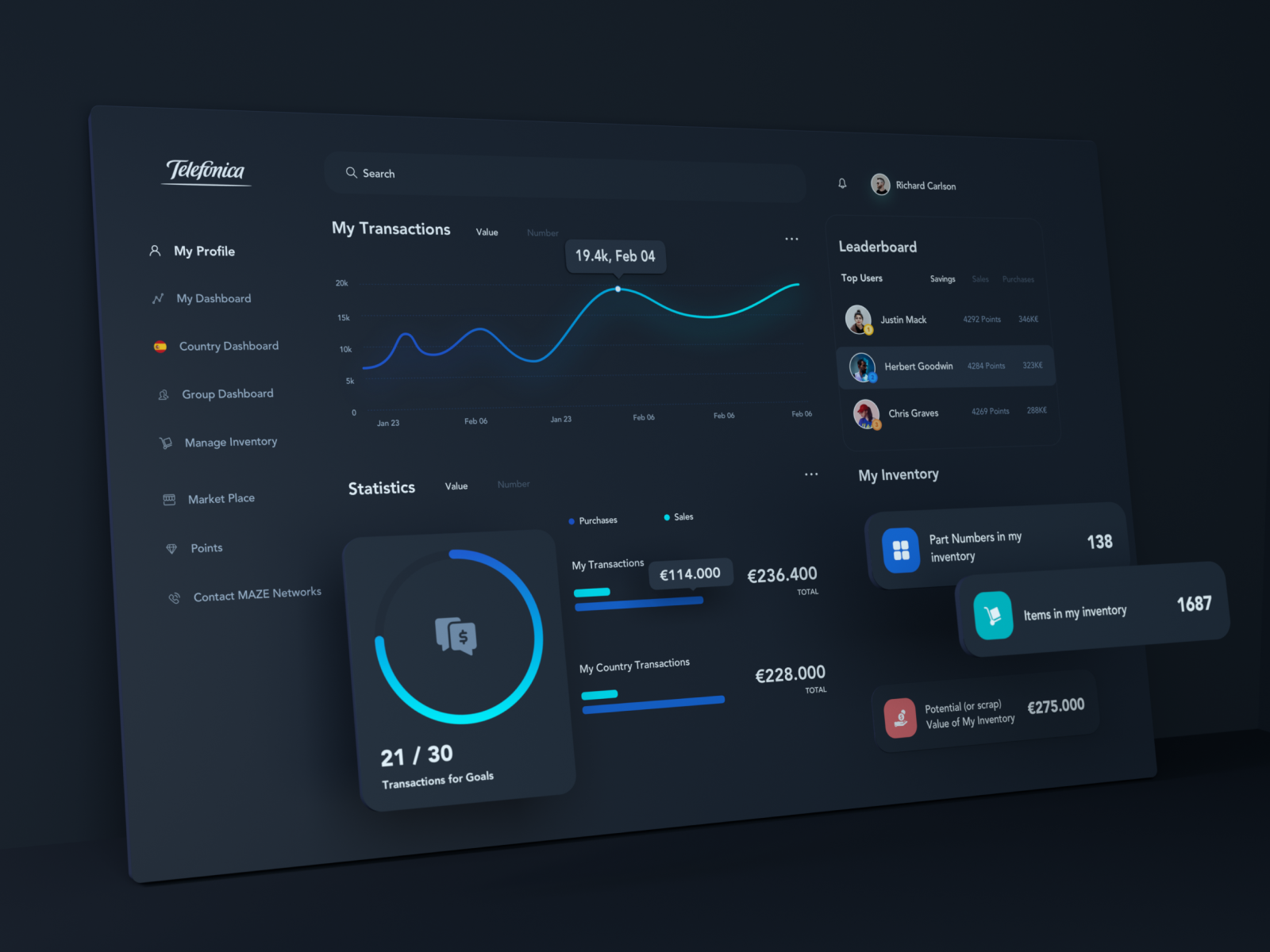 Example of Dashboard & Web Application UI Design