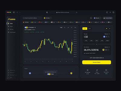 Crypto Trading Dashboard crypto trading trading trading app trading dashboard trading platform trading tools