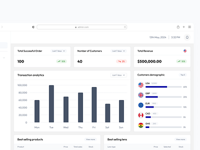 E-commerce Admin Dashboard admin analytics dashboard ecommerce overview revenue transaction ui