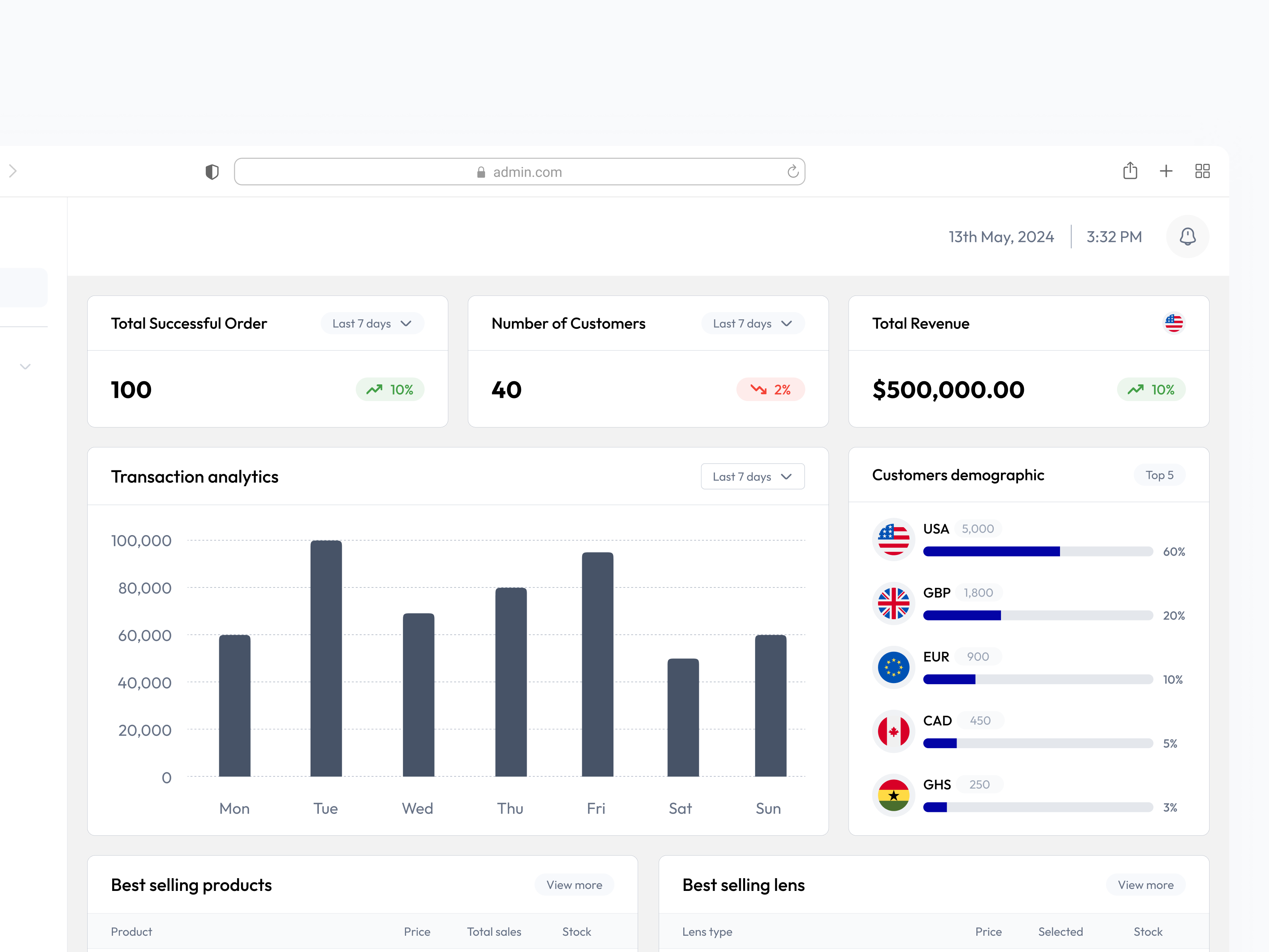 Example of Dashboard & Web App Design