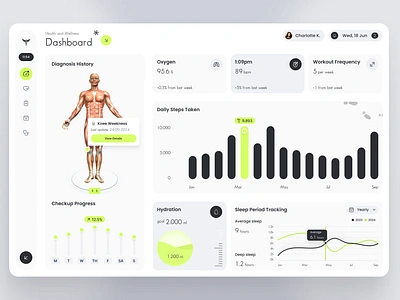 Health and Wellness Dashboard dashboard design health health dahboard medical ui uiux ux wellness dashboard