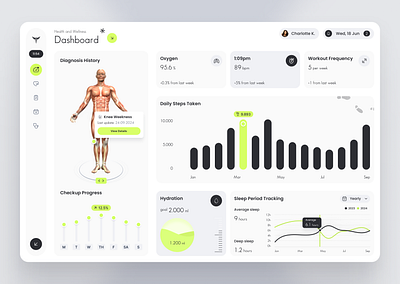 Health and Wellness Dashboard dashboard design health health dahboard medical ui uiux ux wellness dashboard