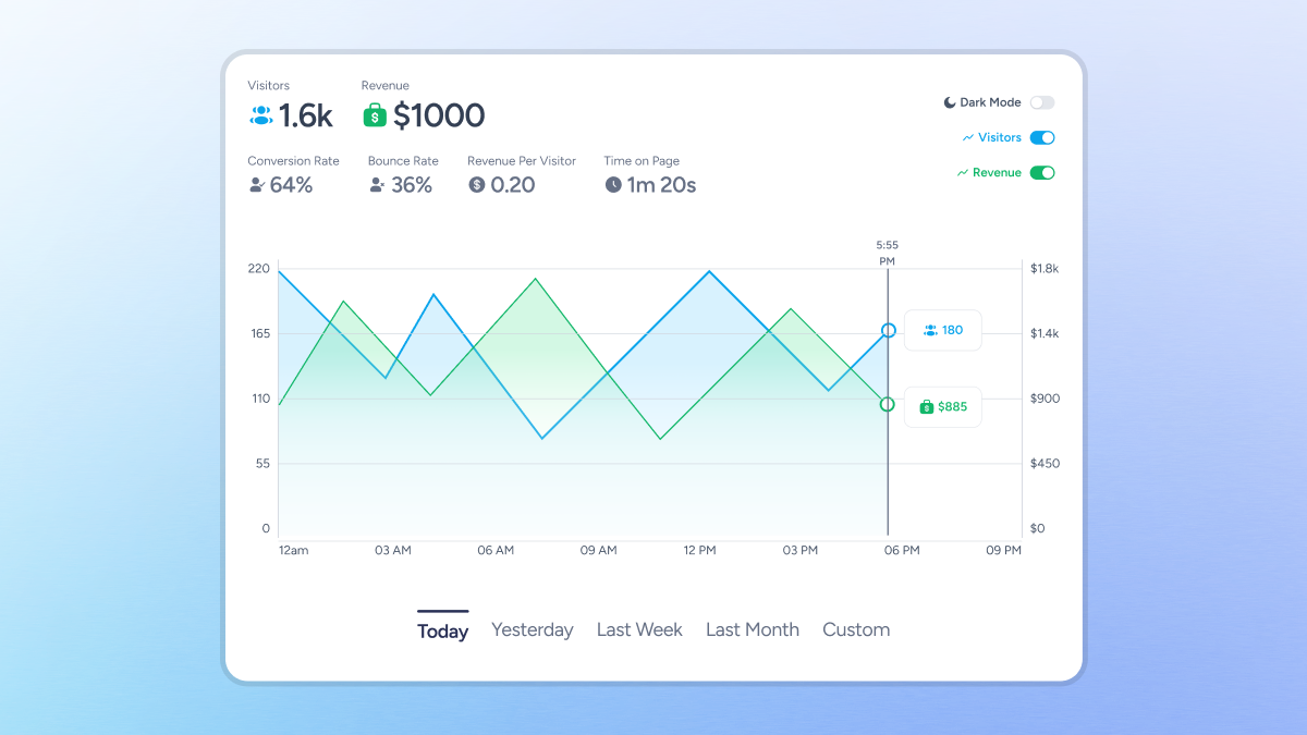 Sleek Metrics Chart Graph for Dashboard UI | Web App UI Design admin panel chart ui design dasboard ui design dashboard figma framer graph ui design interface metrics chart ui design ui u design web app ui design
