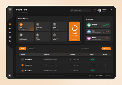 Dashboard - Dark theme branding dark theme design icons landing page orange ui ui design uiux design visual design