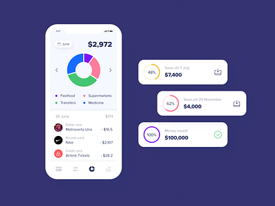 Mobile Finance App budgeting app expense tracking finance ui financial analytics financial dashboard financial planning mobile ui design money management personal finance pie chart visualization savings goals savings tracker spending insights user interface ux design