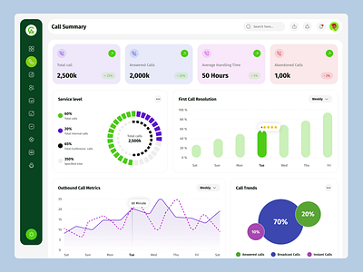 Call Analytics Dashboard admin dasboard analytics call analytics dashboard call center call management chart dashboard dashboard template statistics stats