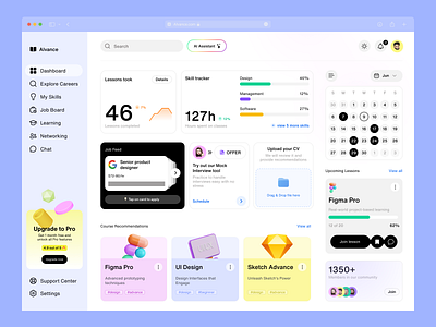 AI-Powered Career Guidance App - Dashboard ai powered application carrer guide courses app dashboard desktop dashboard desktop ui illustration ui user centred design ux design