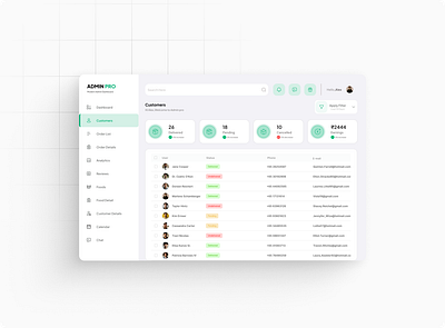 Admin Pro Dashboard branding dashboard dribbblers ui userexperience