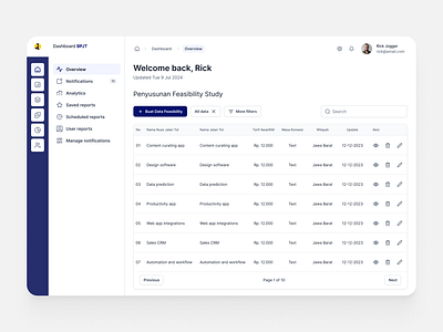 Feasibility Study UI Design for E-Procurement aesthetics e procurement functionality metrics procurement saas systems ui ui design ux ux design