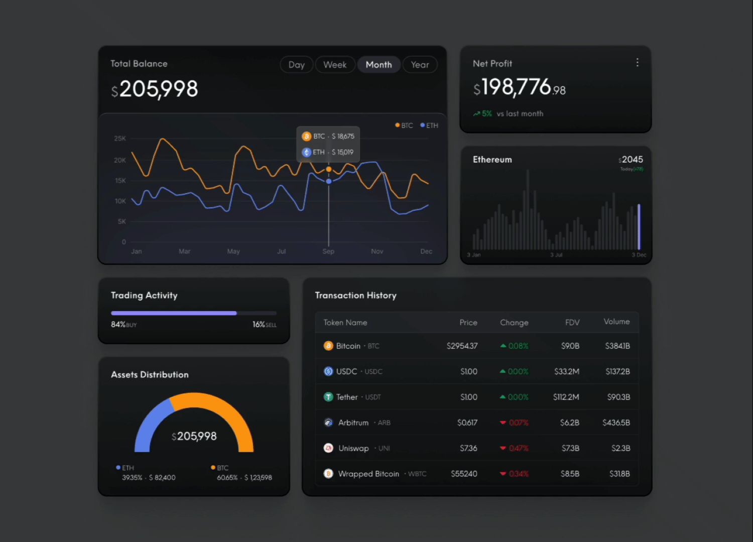 Crypto dashboard elements dark dark mode dashboard design designer figma freelance light product prototype saas ui uiux uiux design user experience user interface ux uxui web design website design