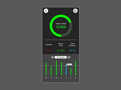 #018 Analytics Chart 006dailyui dailyui graphic design ui