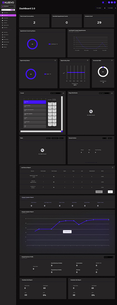 Dashboard dashboard graphic design ui ux web design