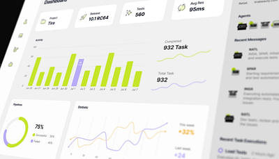 Dashboard Design dashboard graph numbers product stats testing ui design ux design